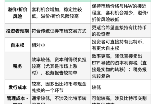 以「美」为鉴，探寻香港比特币现货 ETF 的未来发展